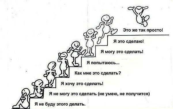 Английский язык, репетитор в Южном Бутово Английский язык, репетитор в Южном Бутово